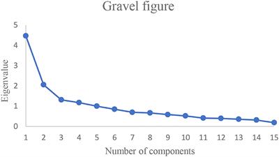 Digital governance and its benchmarking college talent training under the rural revitalization in China—A case study of Yixian County (China)